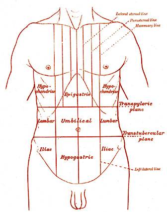 Abdominal pain