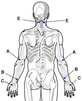 Acupressure Points for Relieving Arthritis