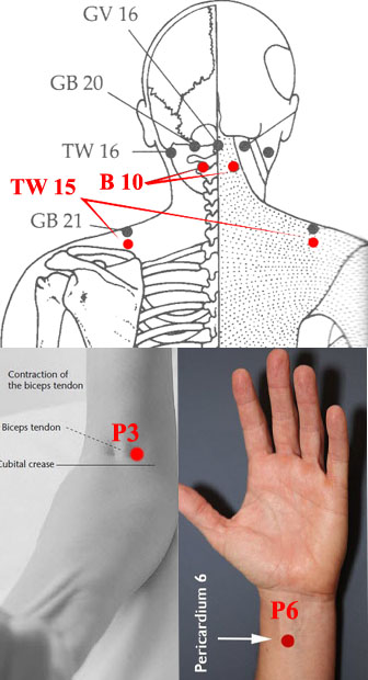 Acupressure points b10, tw15, p3, p6