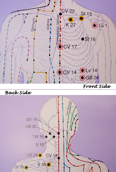 Asthma Acupressure Points (Frontal & Back)