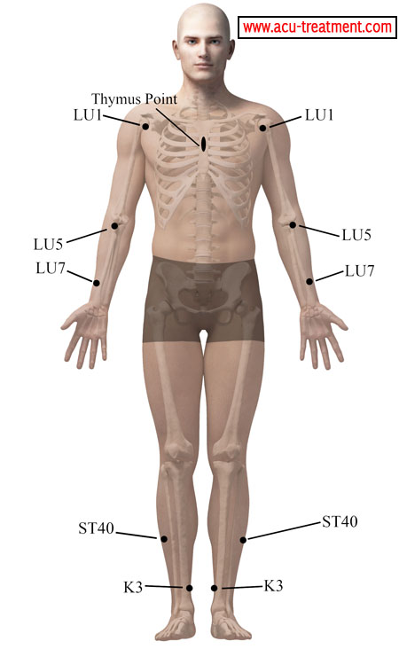 bronchitis